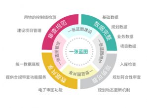 數(shù)字治理新標(biāo)桿 全國(guó)首個(gè)省域全覆蓋規(guī)劃管理系統(tǒng)榮獲地理信息產(chǎn)業(yè)最高榮譽(yù)