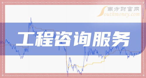 工程咨詢服務(wù)概念股異動走強，中設(shè)咨詢、廣咨國際領(lǐng)漲超10%