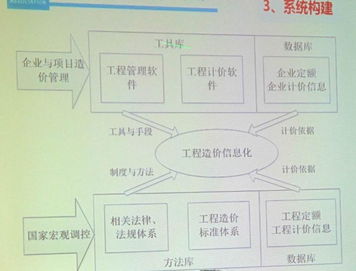 聚焦佛山工程造價管理信息網(wǎng) 數(shù)字化時代下的工程管理服務(wù)新范式