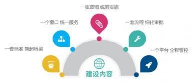 智慧規(guī)劃新標(biāo)桿 全國首個省域全覆蓋規(guī)劃管理系統(tǒng)榮獲2019地理信息產(chǎn)業(yè)優(yōu)秀工程金獎