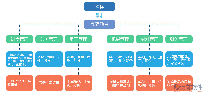 市政工程項(xiàng)目管理系統(tǒng) 提升工程管理服務(wù)效能的關(guān)鍵路徑