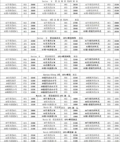 2024年8月7日深圳市場回收價格參考 美妝、數碼與酒水分點報送